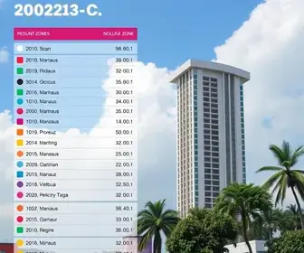 Resultado das eleições 2026 em Manaus (AM): como foi a votação nos locais de votação da 58ª Zona Eleitoral