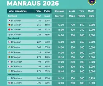 Resultado das eleições 2026 em Manaus (AM): como foi a votação no 1º turno