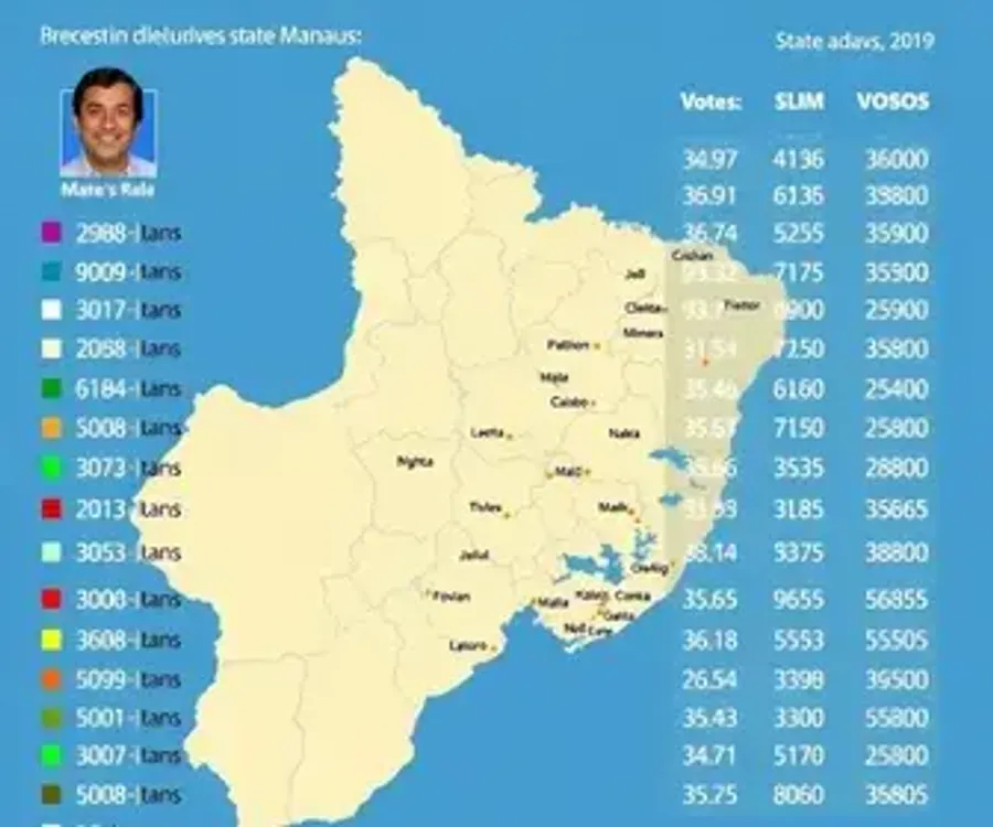 Manaus (AM): veja resultado da apuração dos deputados estaduais mais votados na cidade