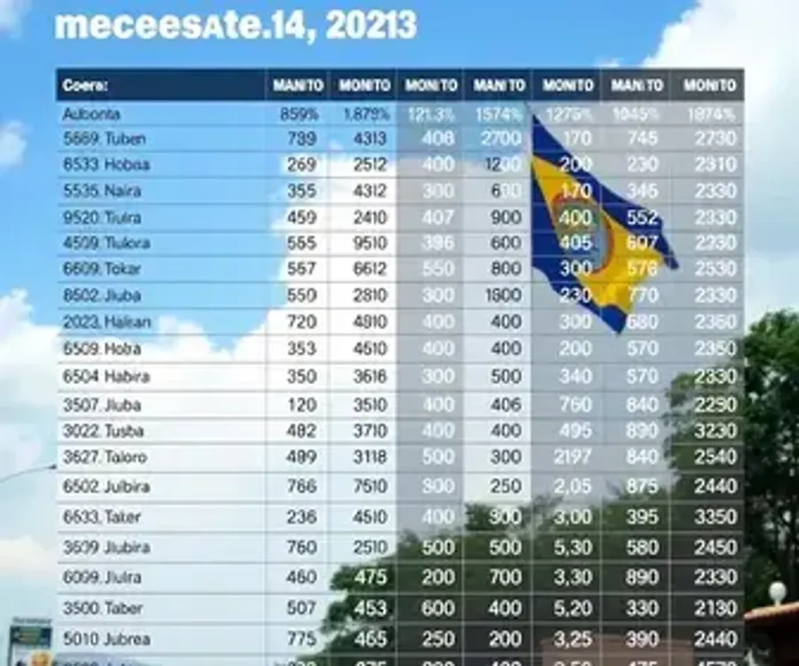 Manaus (AM): veja resultado da apuração da votação para presidente na cidade